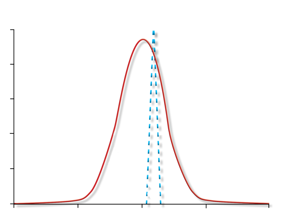 Laser Line Width and Gain Width Explained Access Laser